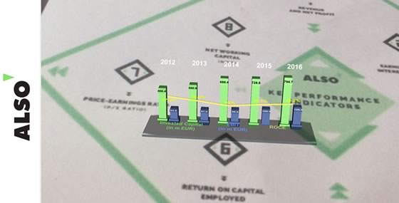 Erster Augmented-Reality-Geschäftsbericht